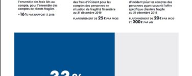 La Banque de France publie l’observatoire 2019 de l’inclusion bancaire